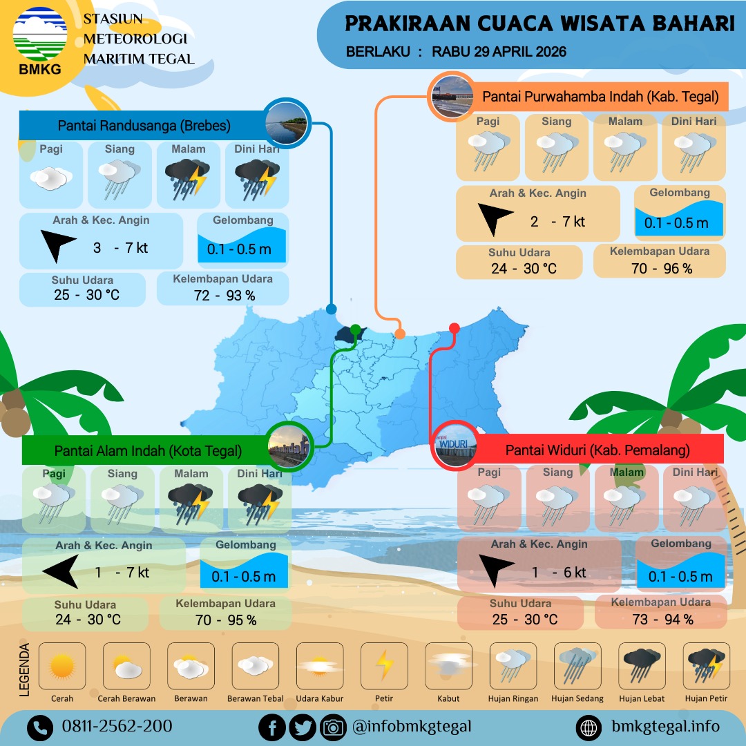 Prakiraan Cuaca Wisata Bahari