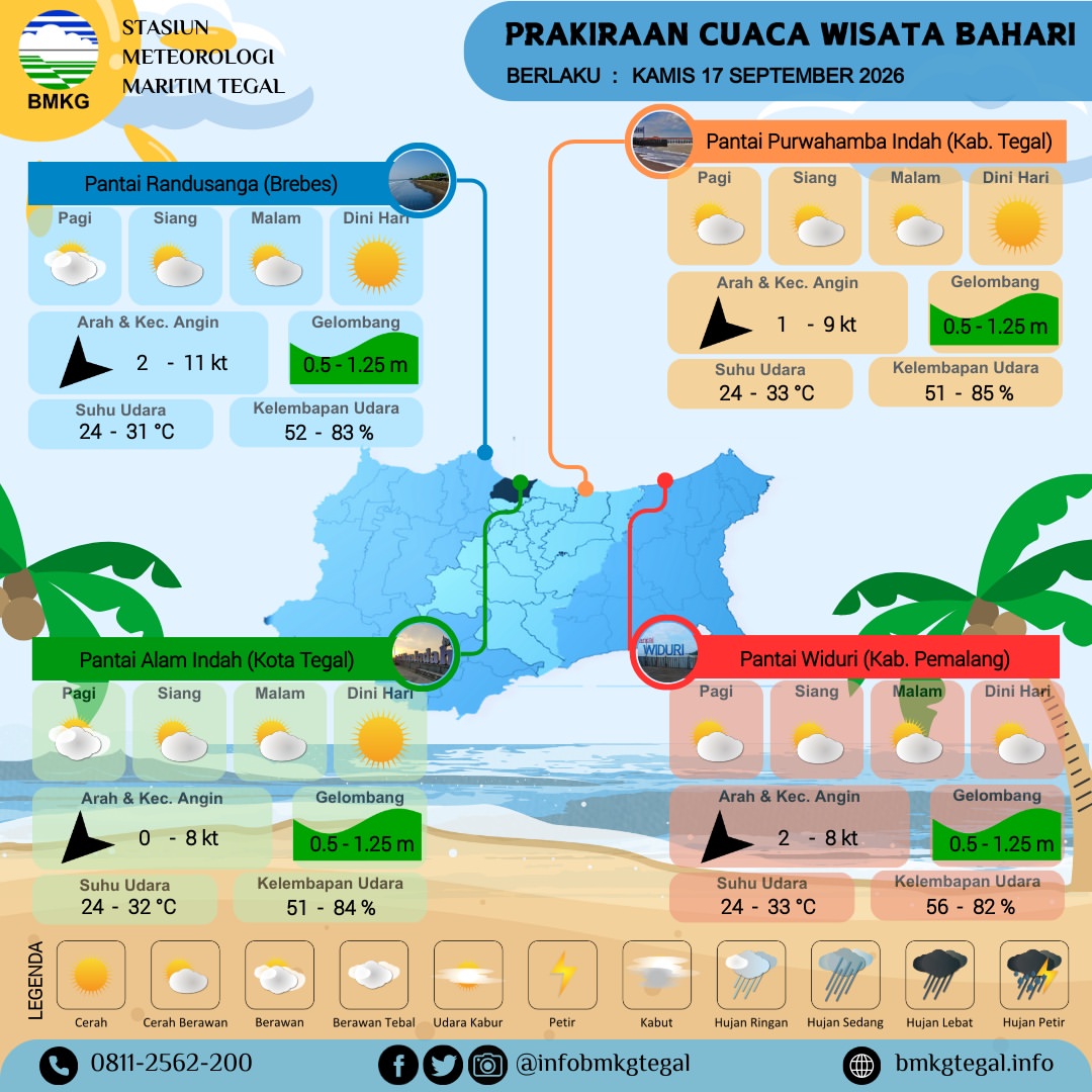 Prakiraan Cuaca Wisata Bahari