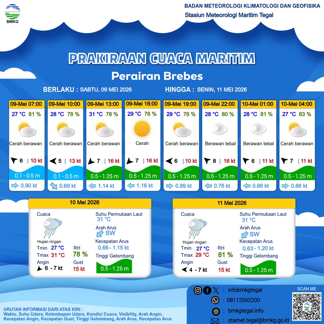 Prakiraan Cuaca Maritim