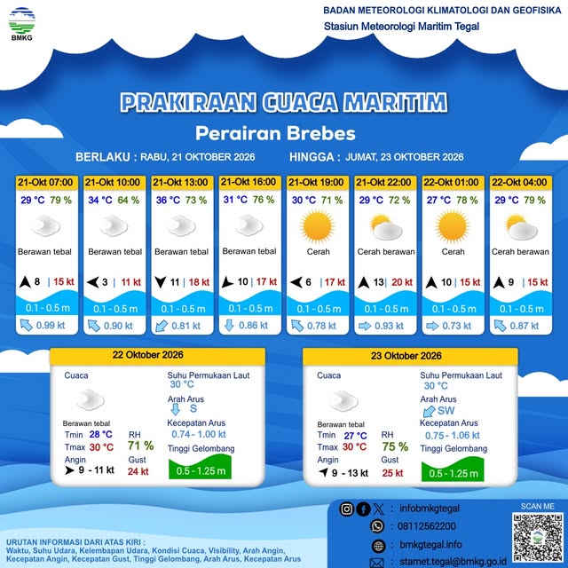 Prakiraan Cuaca Maritim