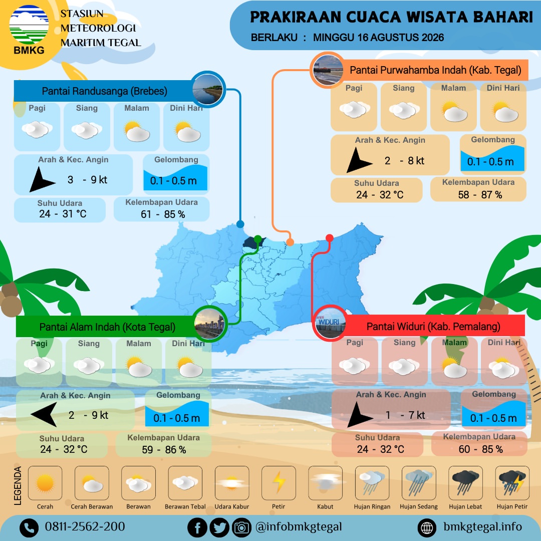 Prakiraan Cuaca Wisata Bahari
