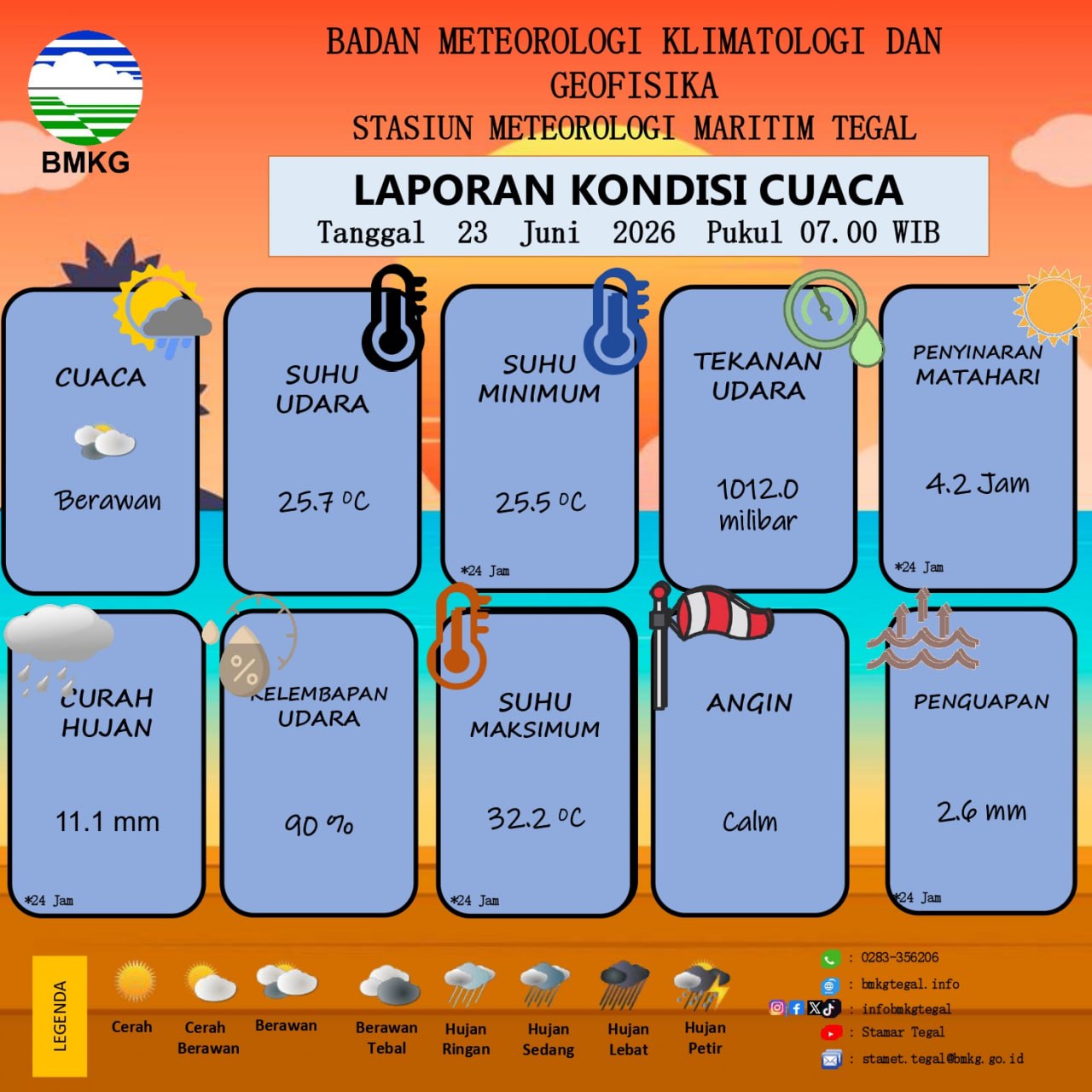 Laporan Kondisi Cuaca Kota Tegal
