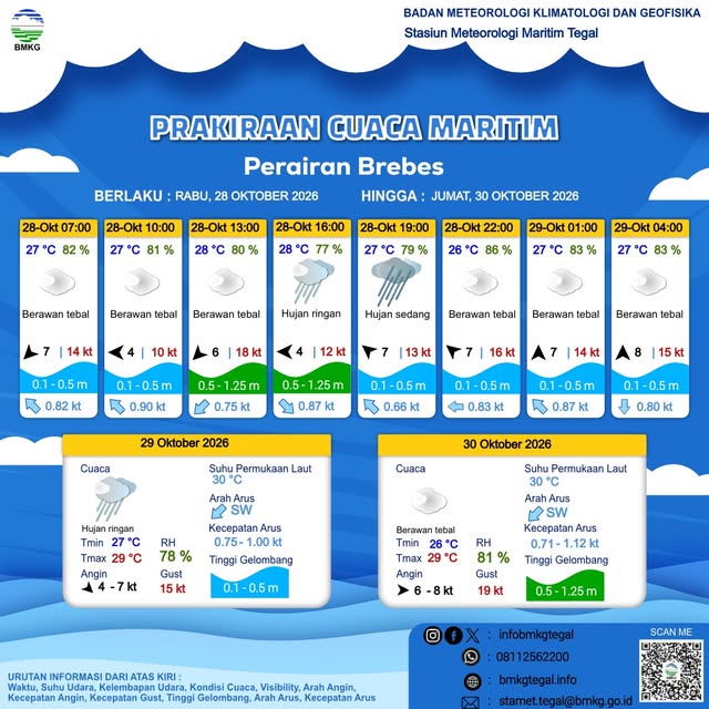 Prakiraan Cuaca Maritim