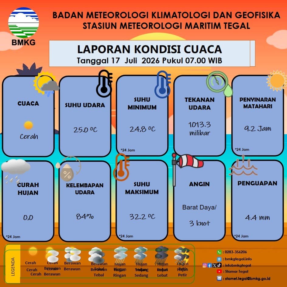 Laporan Kondisi Cuaca Kota Tegal