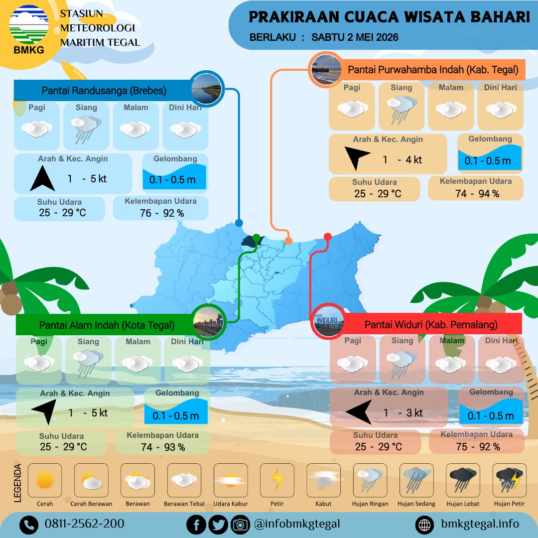 Prakiraan Cuaca Wisata Bahari