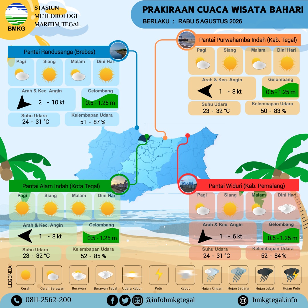 Prakiraan Cuaca Wisata Bahari