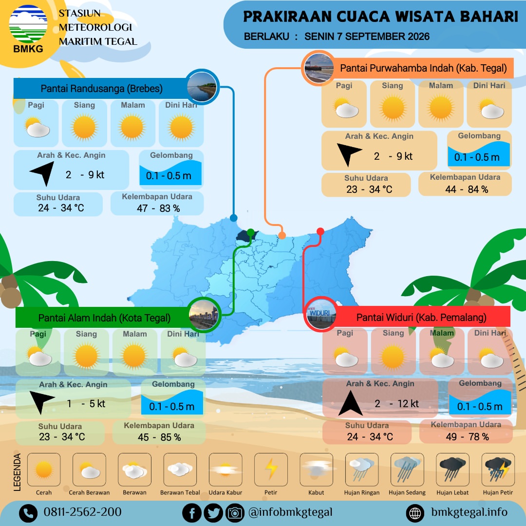 Prakiraan Cuaca Wisata Bahari