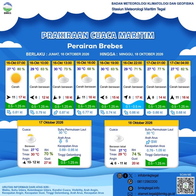Prakiraan Cuaca Maritim