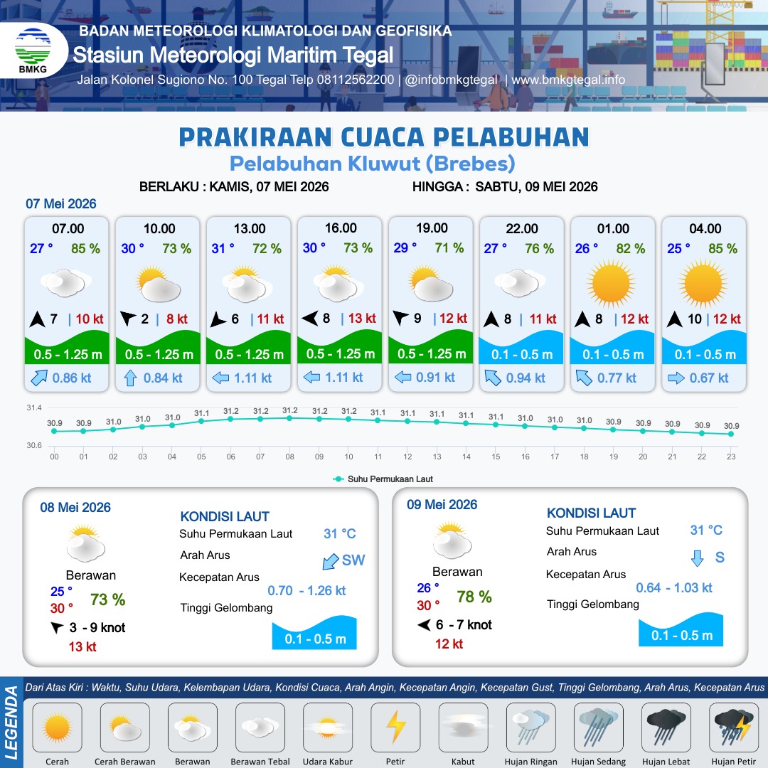 Prakiraan Cuaca Pelabuhan