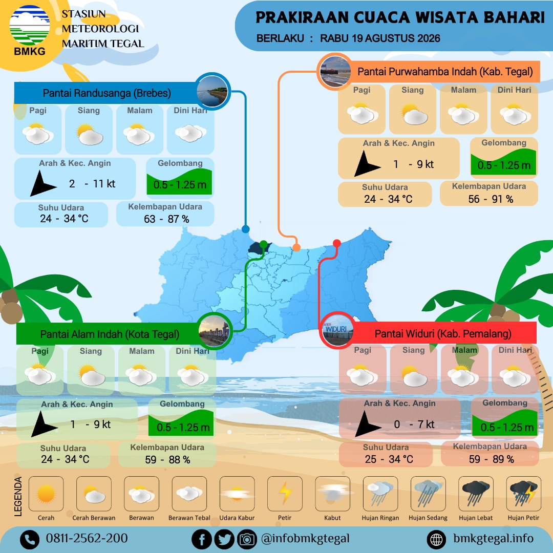 Prakiraan Cuaca Wisata Bahari