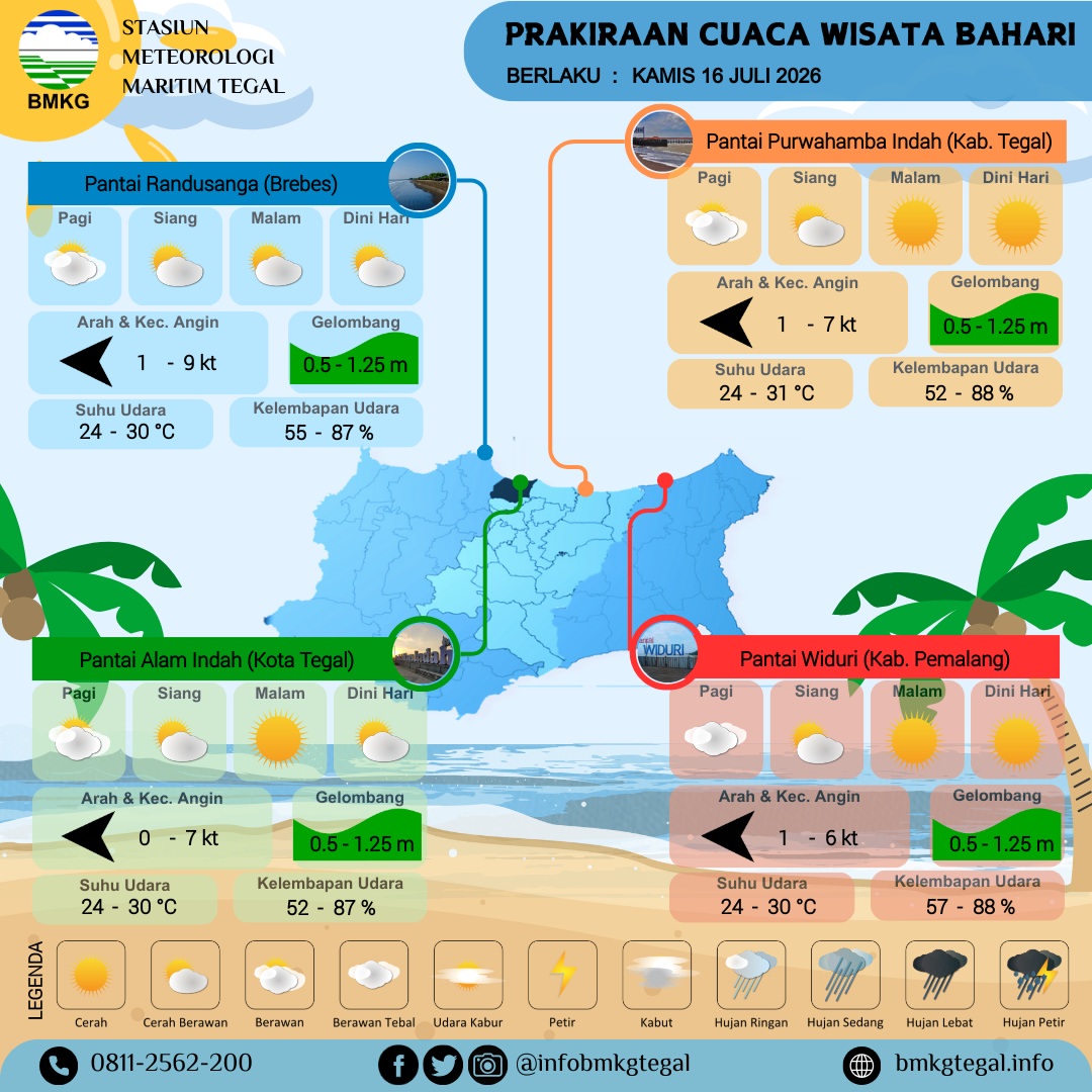 Prakiraan Cuaca Wisata Bahari