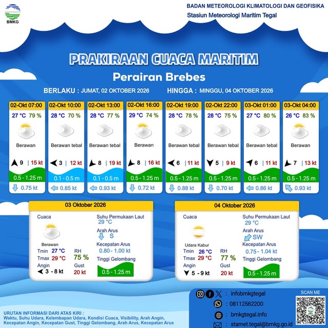 Prakiraan Cuaca Maritim