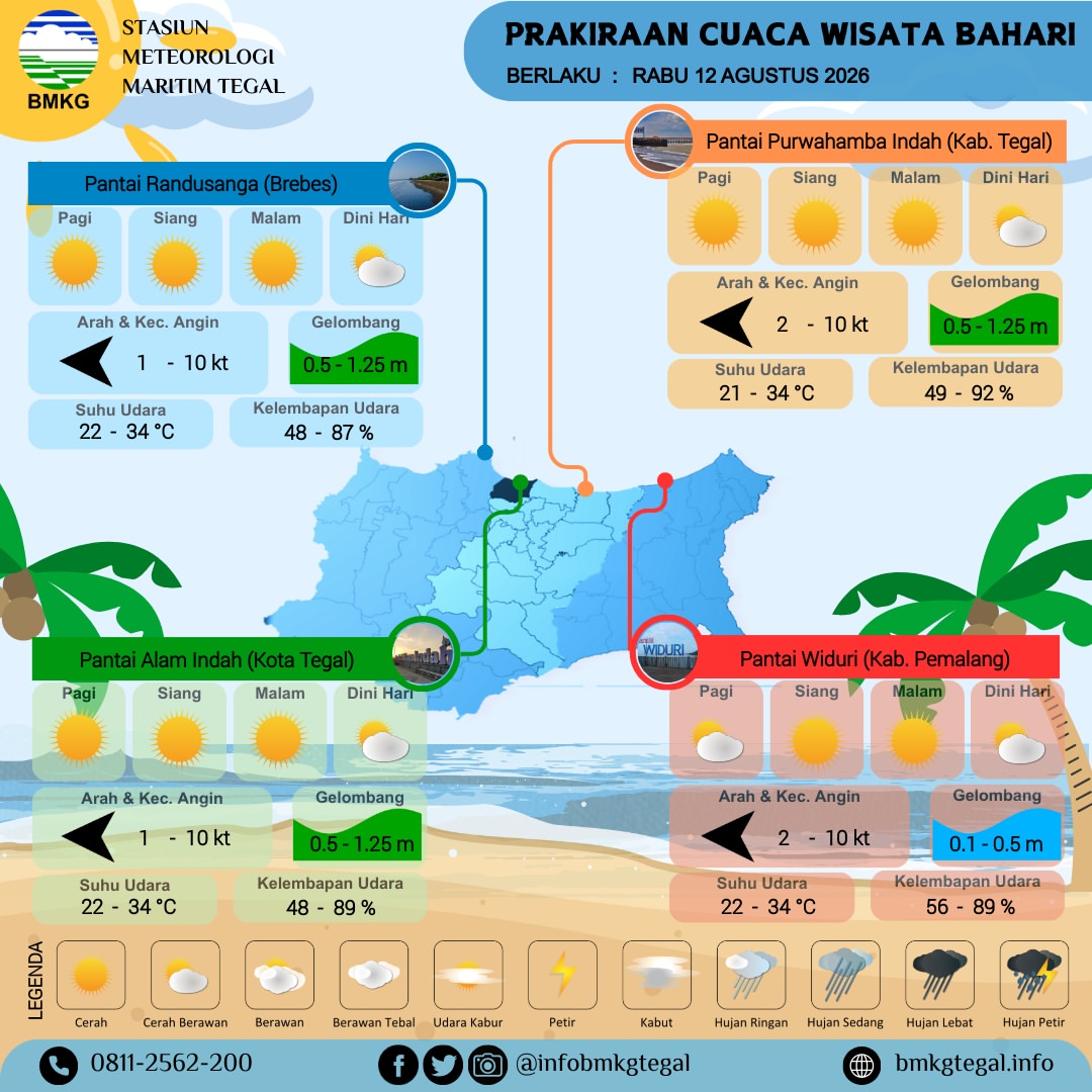 Prakiraan Cuaca Wisata Bahari