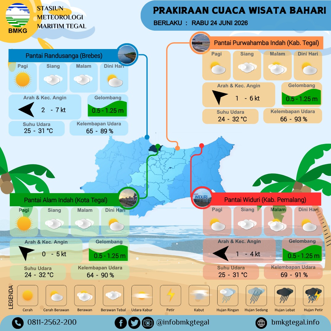 Prakiraan Cuaca Wisata Bahari