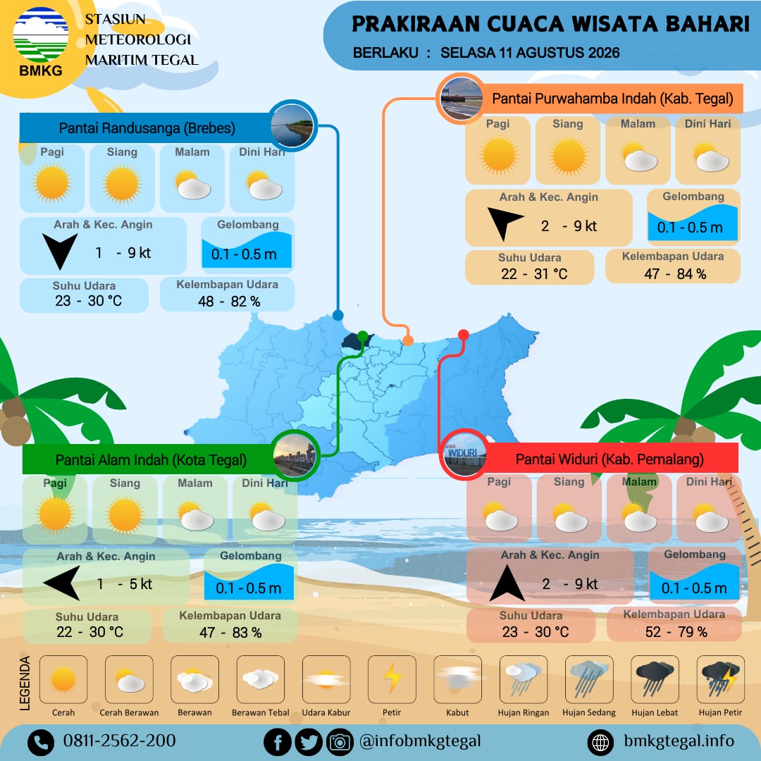 Prakiraan Cuaca Wisata Bahari
