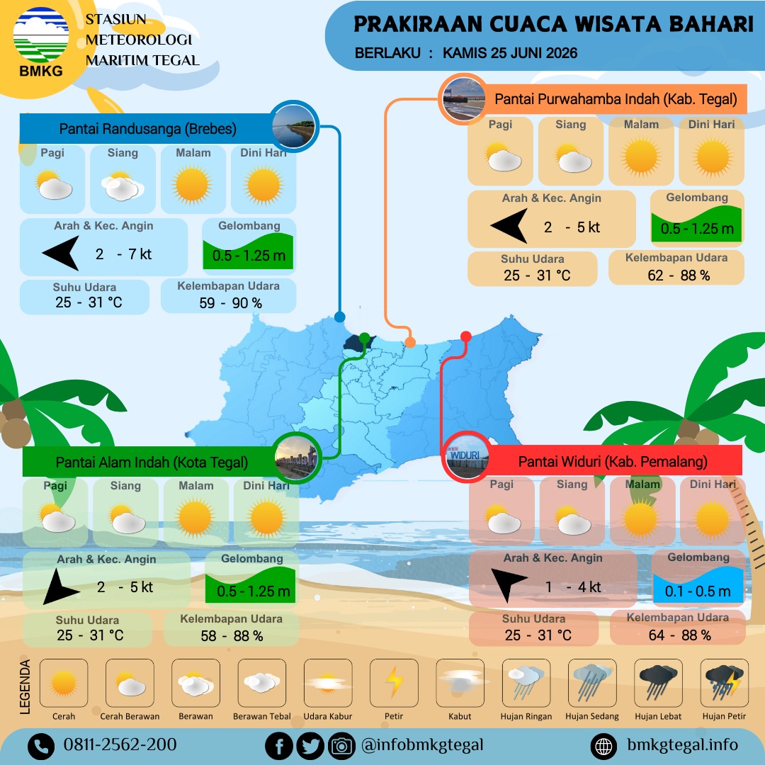 Prakiraan Cuaca Wisata Bahari