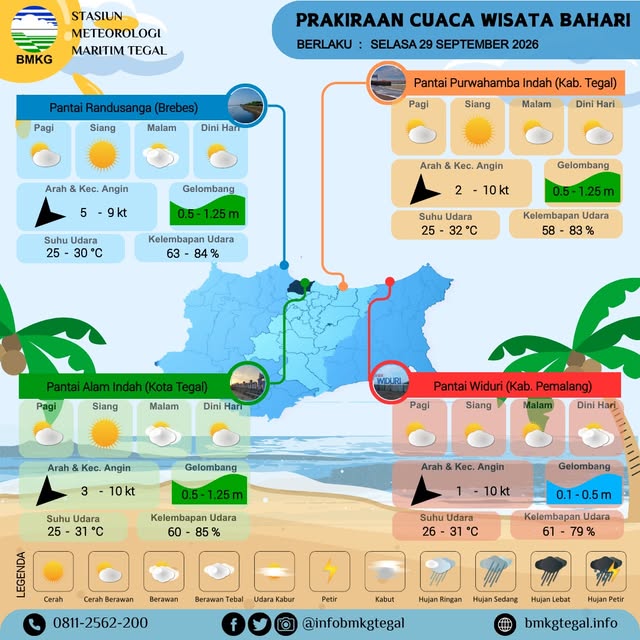 Prakiraan Cuaca Wisata Bahari