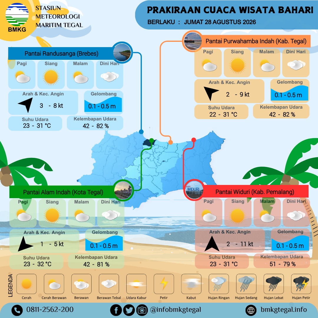 Prakiraan Cuaca Wisata Bahari