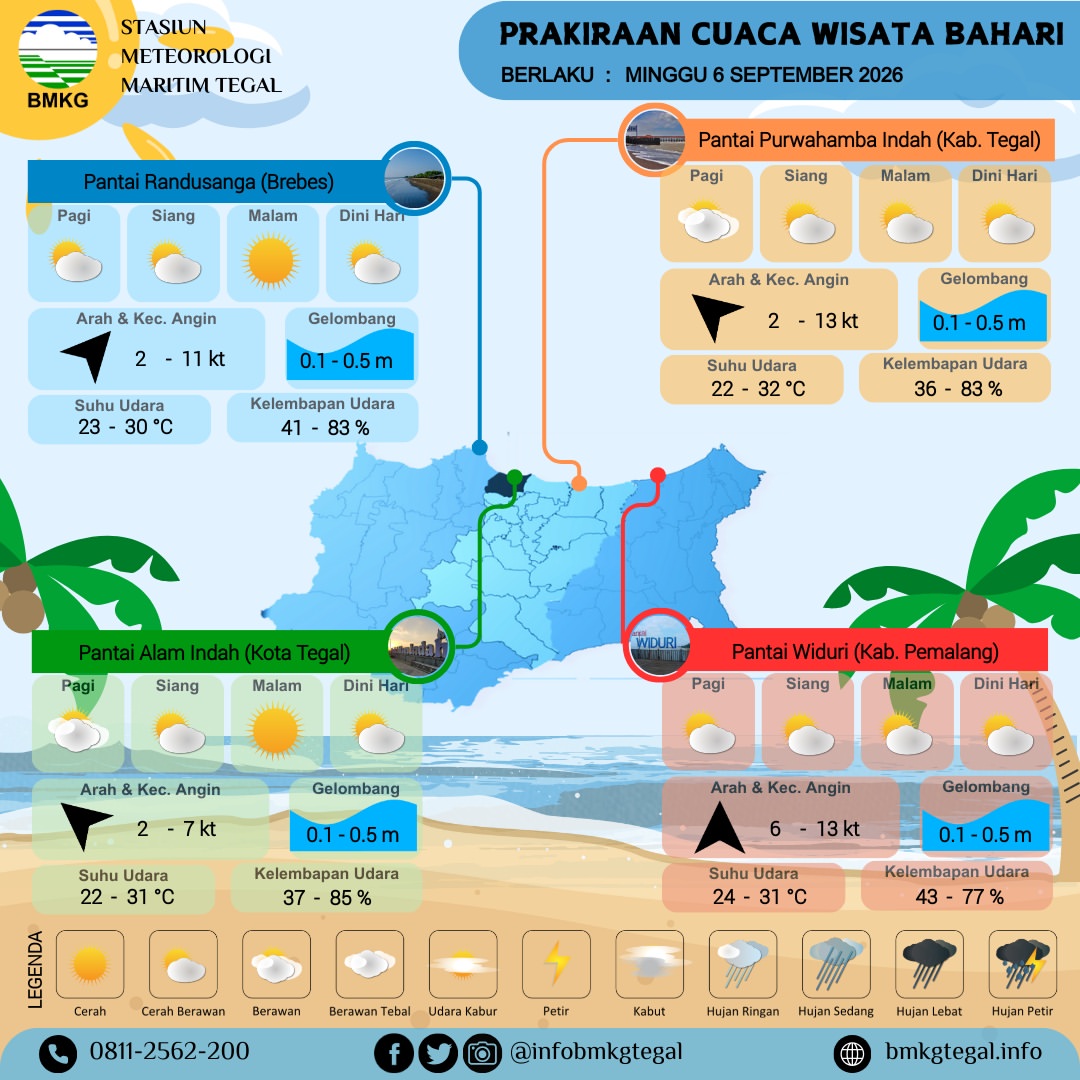 Prakiraan Cuaca Wisata Bahari