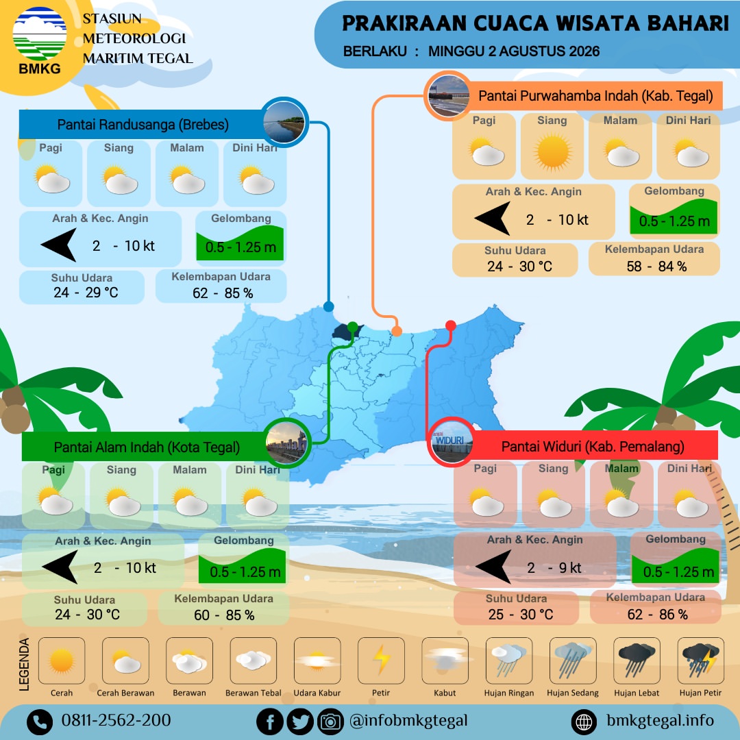 Prakiraan Cuaca Wisata Bahari