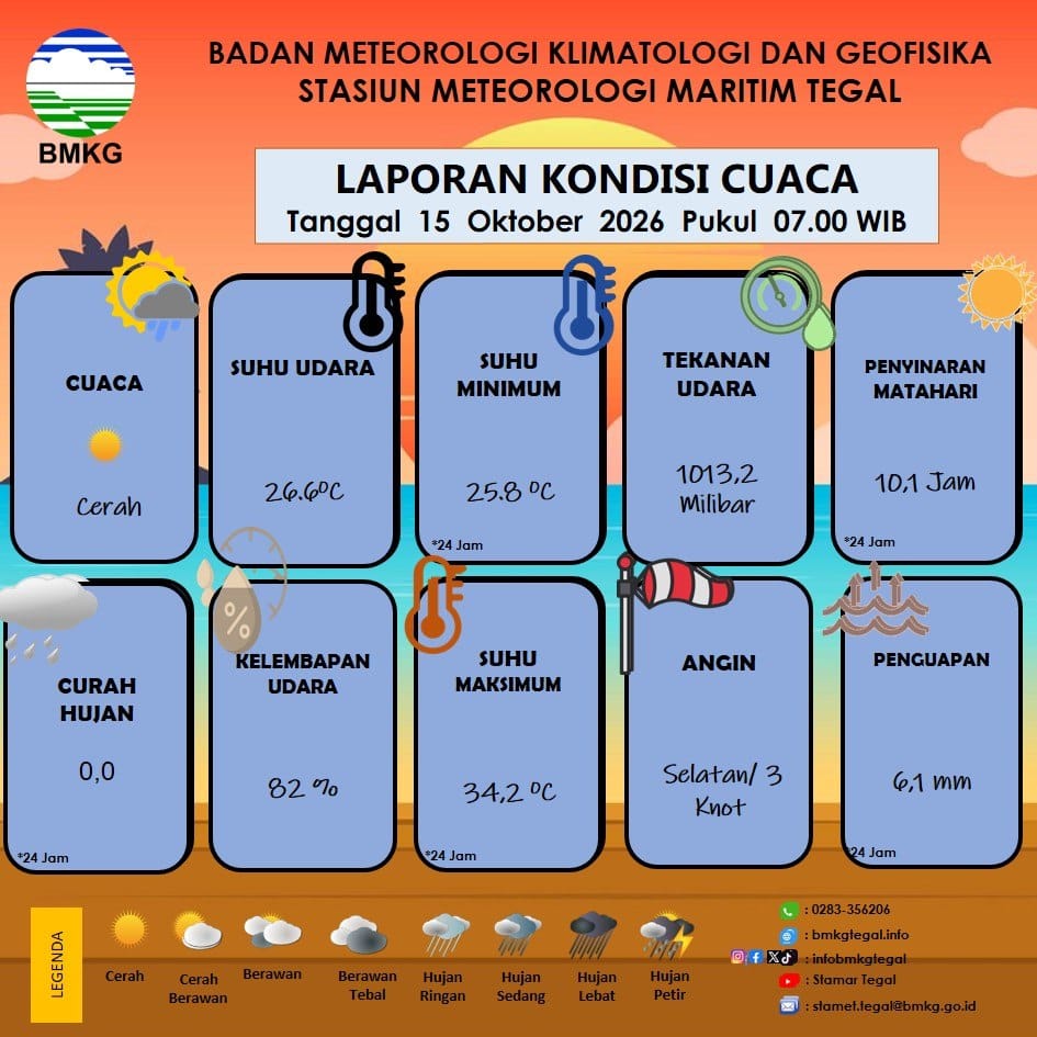 Laporan Kondisi Cuaca Kota Tegal