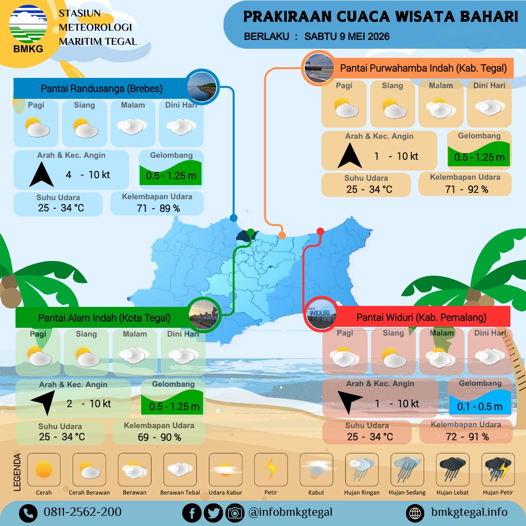 Prakiraan Cuaca Wisata Bahari
