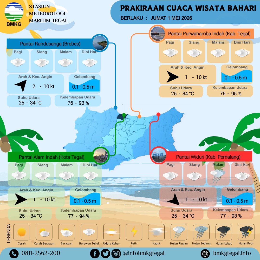 Prakiraan Cuaca Wisata Bahari