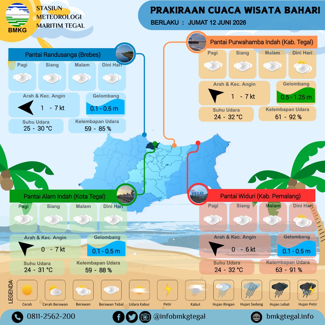 Prakiraan Cuaca Wisata Bahari