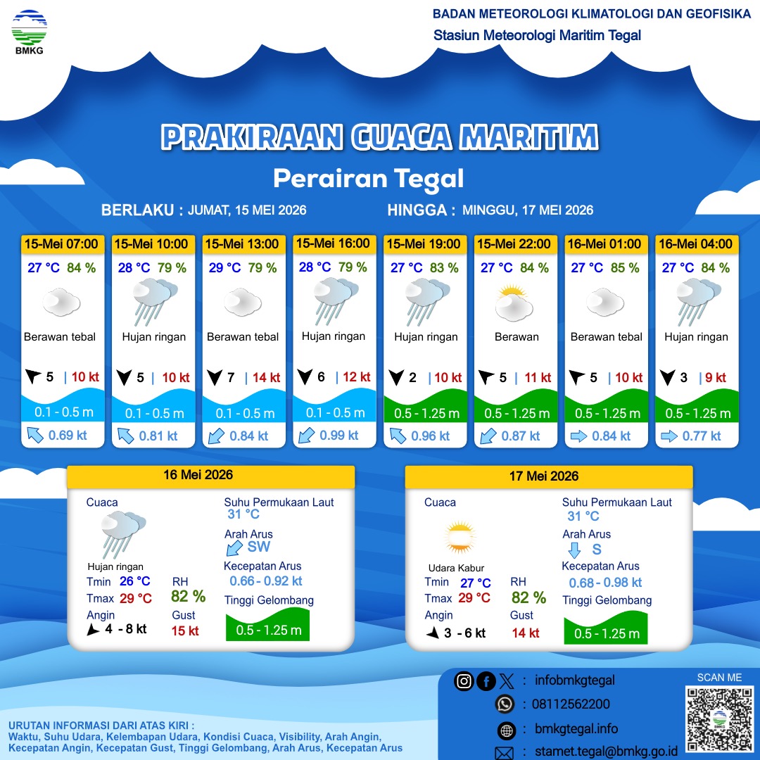 Prakiraan Cuaca Maritim