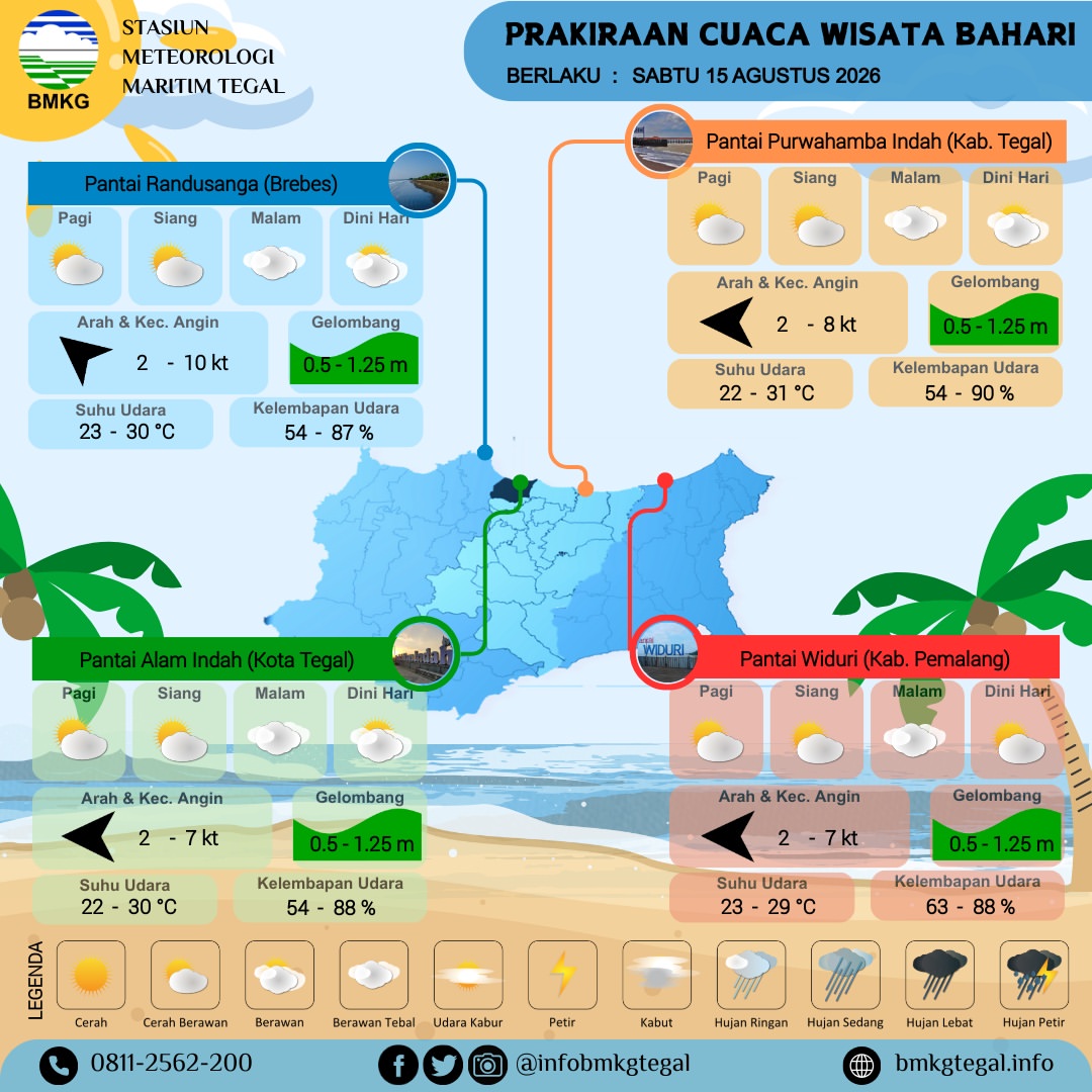 Prakiraan Cuaca Wisata Bahari