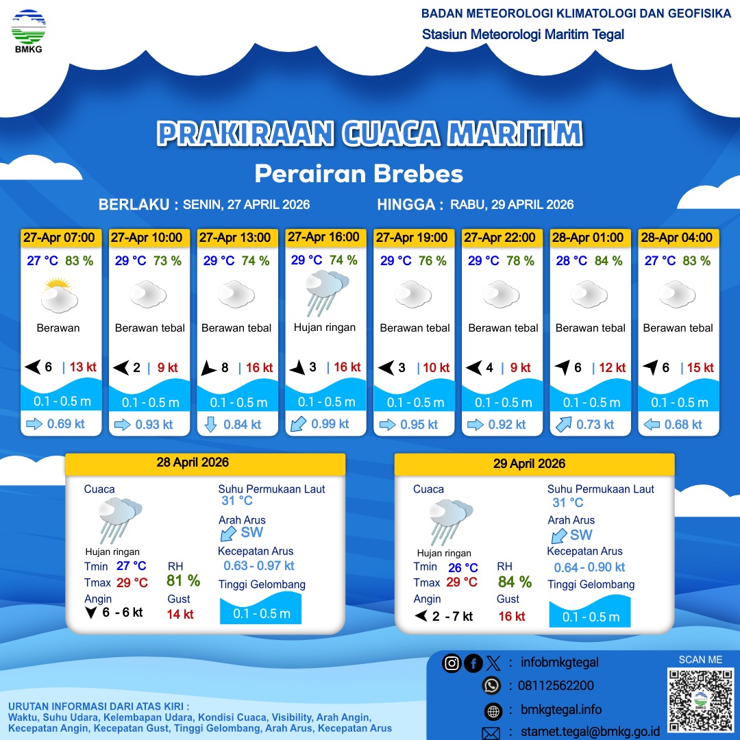 Prakiraan Cuaca Maritim