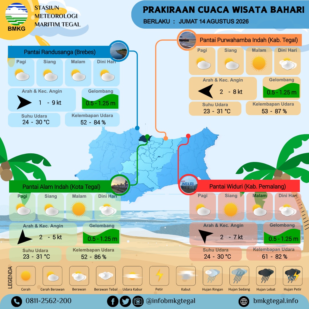 Prakiraan Cuaca Wisata Bahari