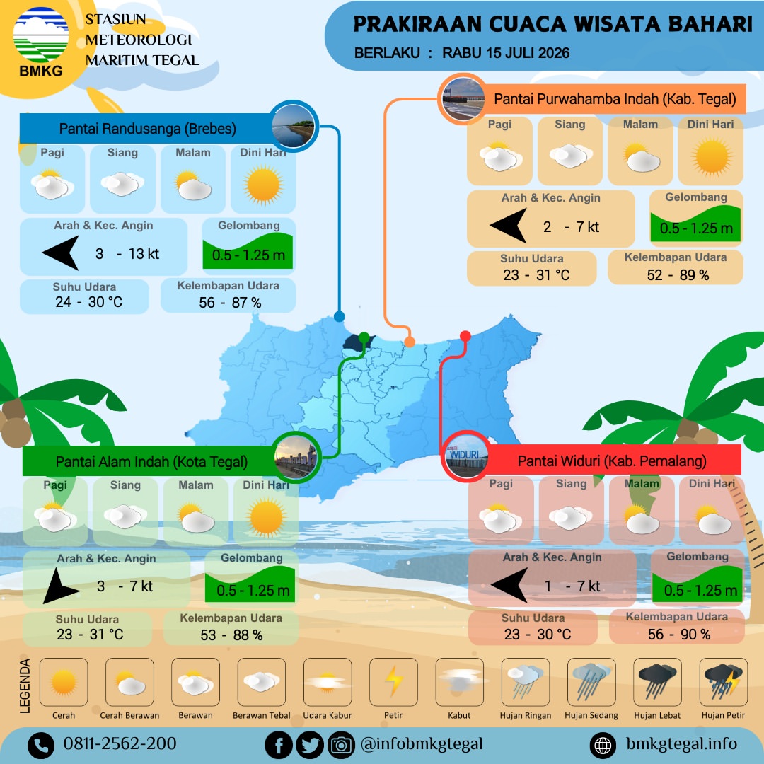 Prakiraan Cuaca Wisata Bahari