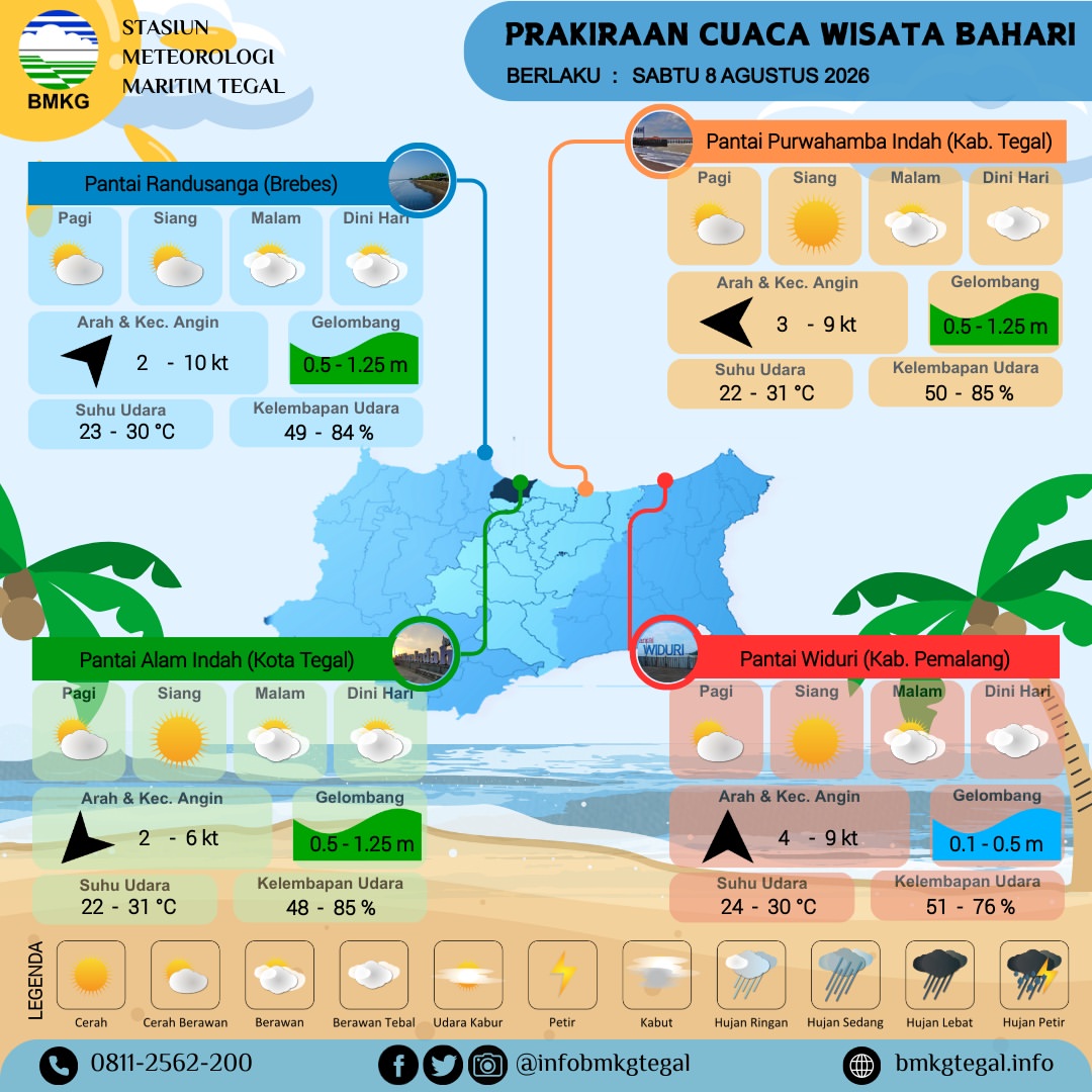 Prakiraan Cuaca Wisata Bahari